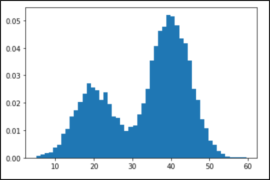 EM Algorithm In Machine Learning | Machine Learning | Edureka