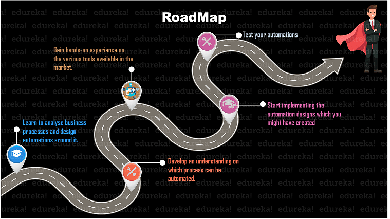 Steps To Become RPA Developer - How To Become RPA Developer - Edureka