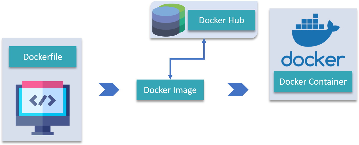 docker network plugins