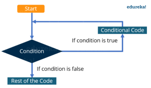 Python Tutorial for Beginners | Learn Python Programming Basics Online