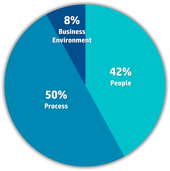 PMP new exam format - PMP Exam Prep - Edureka