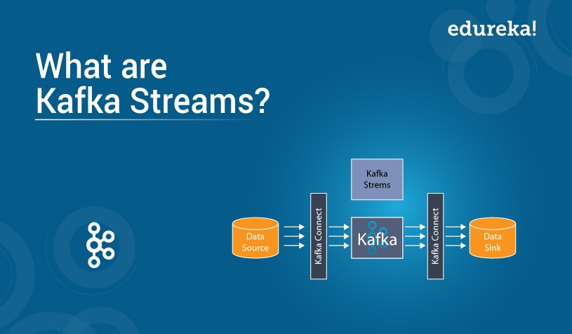 What are Kafka Streams | Introduction to Apache Kafka Streams | Edureka