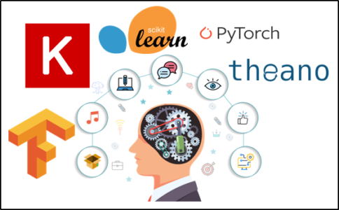 python ai - تعلم python - edureka