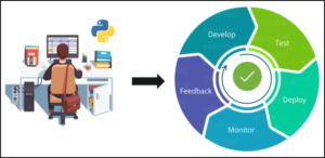 How To Use Python For DevOps? | DevOps with Python | Edureka