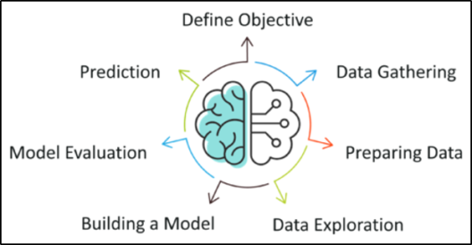 python ml - تعلم python - edureka