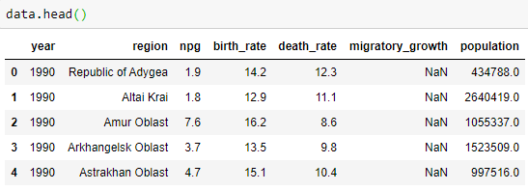 Learn How to Implement Python Libraries with Examples