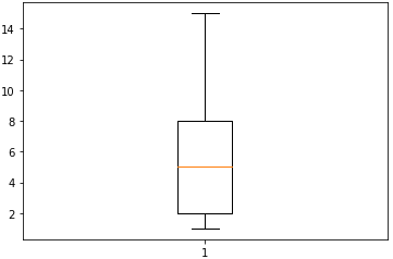 boxplot Copy