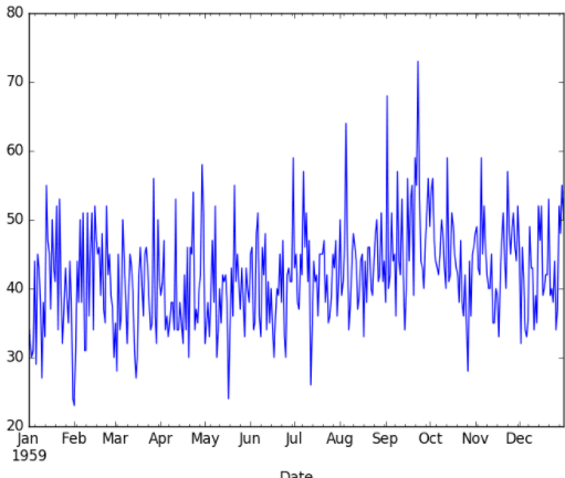 timeseries Copy