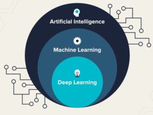 Machine Learning - TCS Interview Questions - Edureka