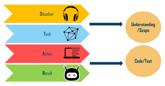 Top Microsoft Interview Questions And Answers In 2025