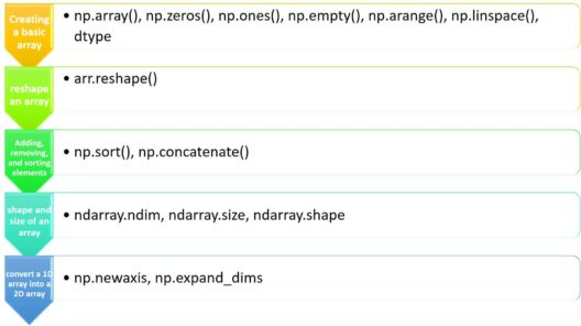 What is Numpy in Python - Introduction to NumPy - Edureka