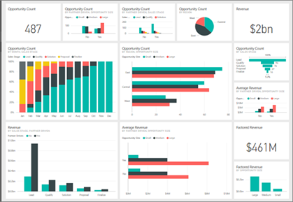 PowerBI Dashboard - PowerBI Interview Questions - Edureka