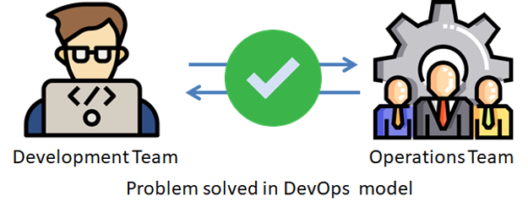 DevOps Tutorial: A Step-by-Step Guide for Beginners in 2025