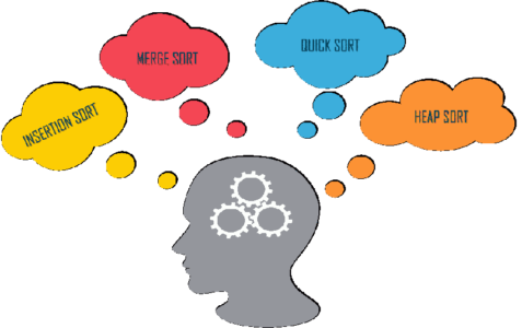 Top Programming & Coding Interview Questions 2025