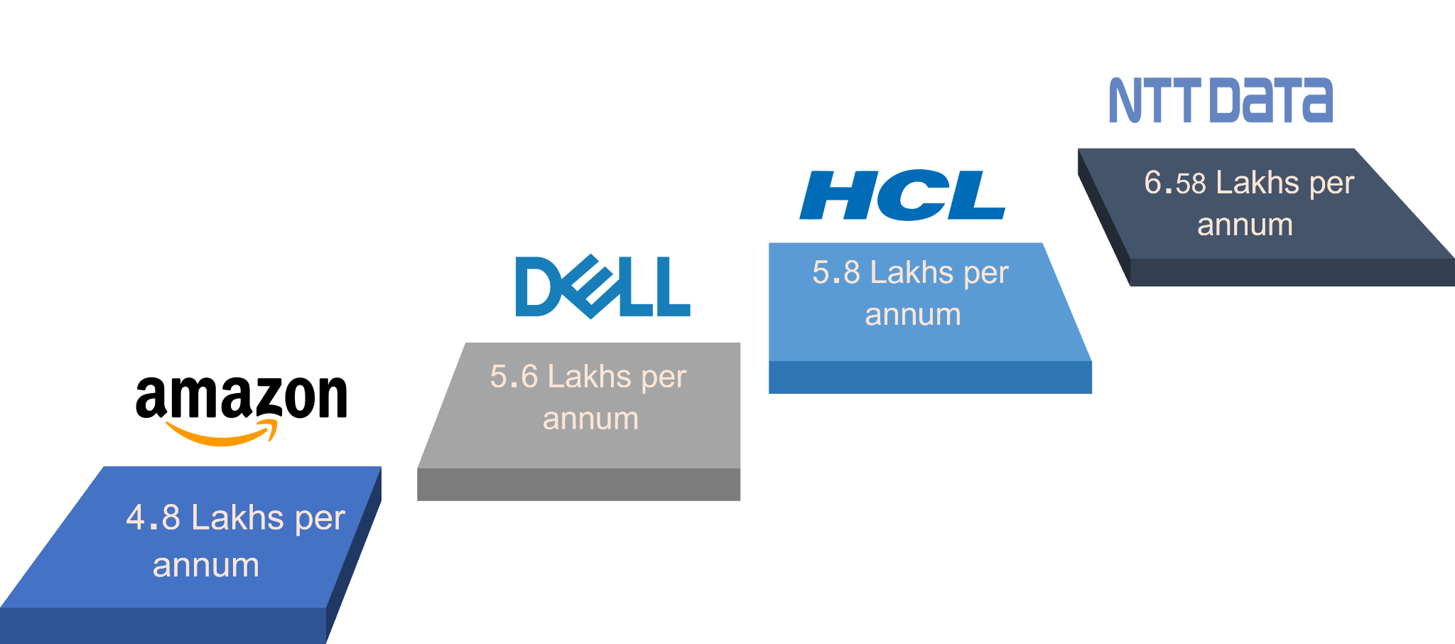 Best Companies hiring power BI developer