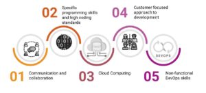 DevOps visual data 3