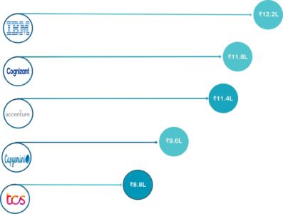 leaderとは 意味・読み方・使い方 visual data 5