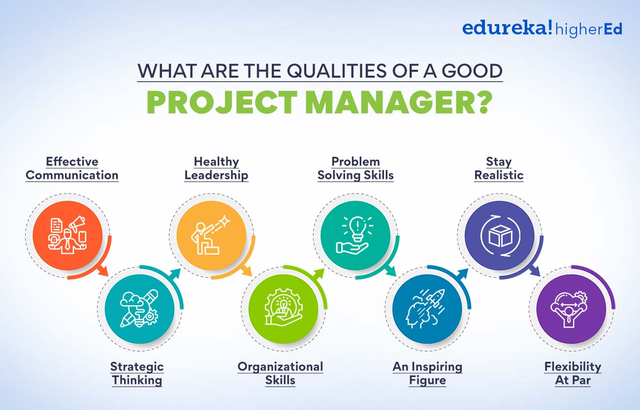 5-qualities-that-every-good-project-manager-possess-bestarion