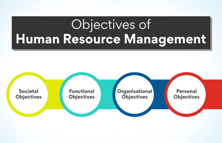 key-objectives-of-human-resource-management-edureka