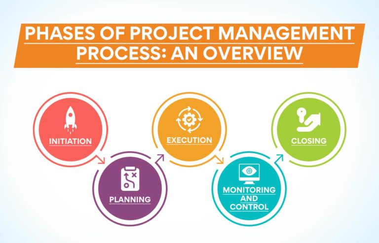 5-phases-of-project-management-processes-explained