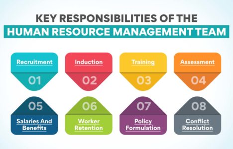 Role Of Human Resource Management in an Organization - Edureka