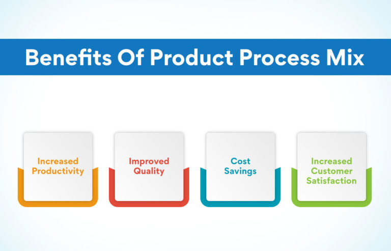 What Is The Product Process Matrix? - Edureka