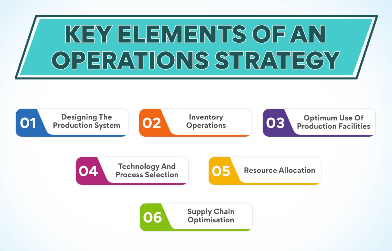 why-do-businesses-need-an-operations-strategy-edureka