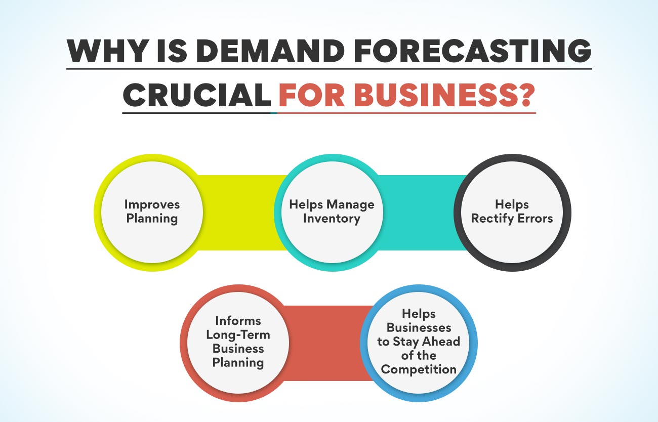 types-and-methods-of-demand-forecasting-edureka