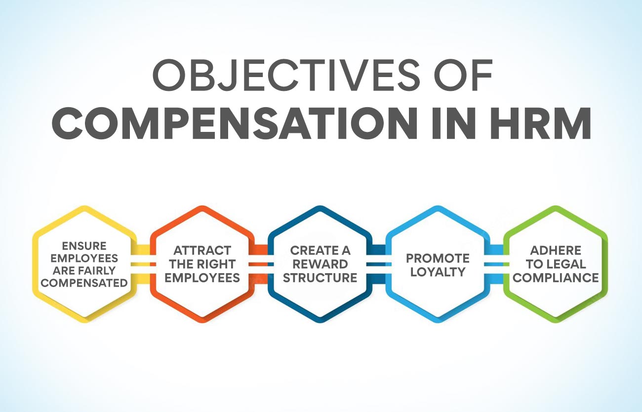 what-is-compensation-in-hrm-everything-you-need-to-know-edureka