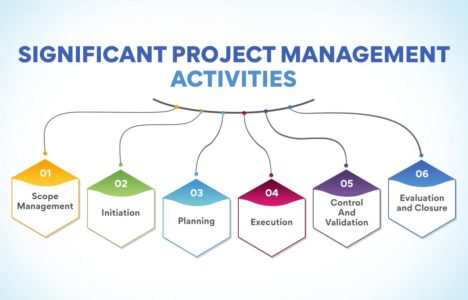 What Are The Key Project Management Activities?