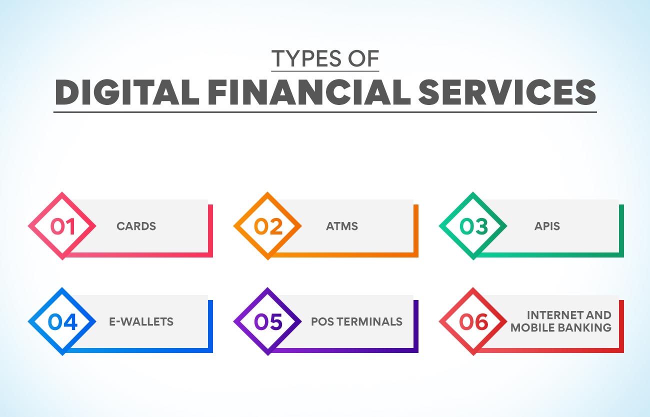 what-is-digital-financial-services-explained-edureka