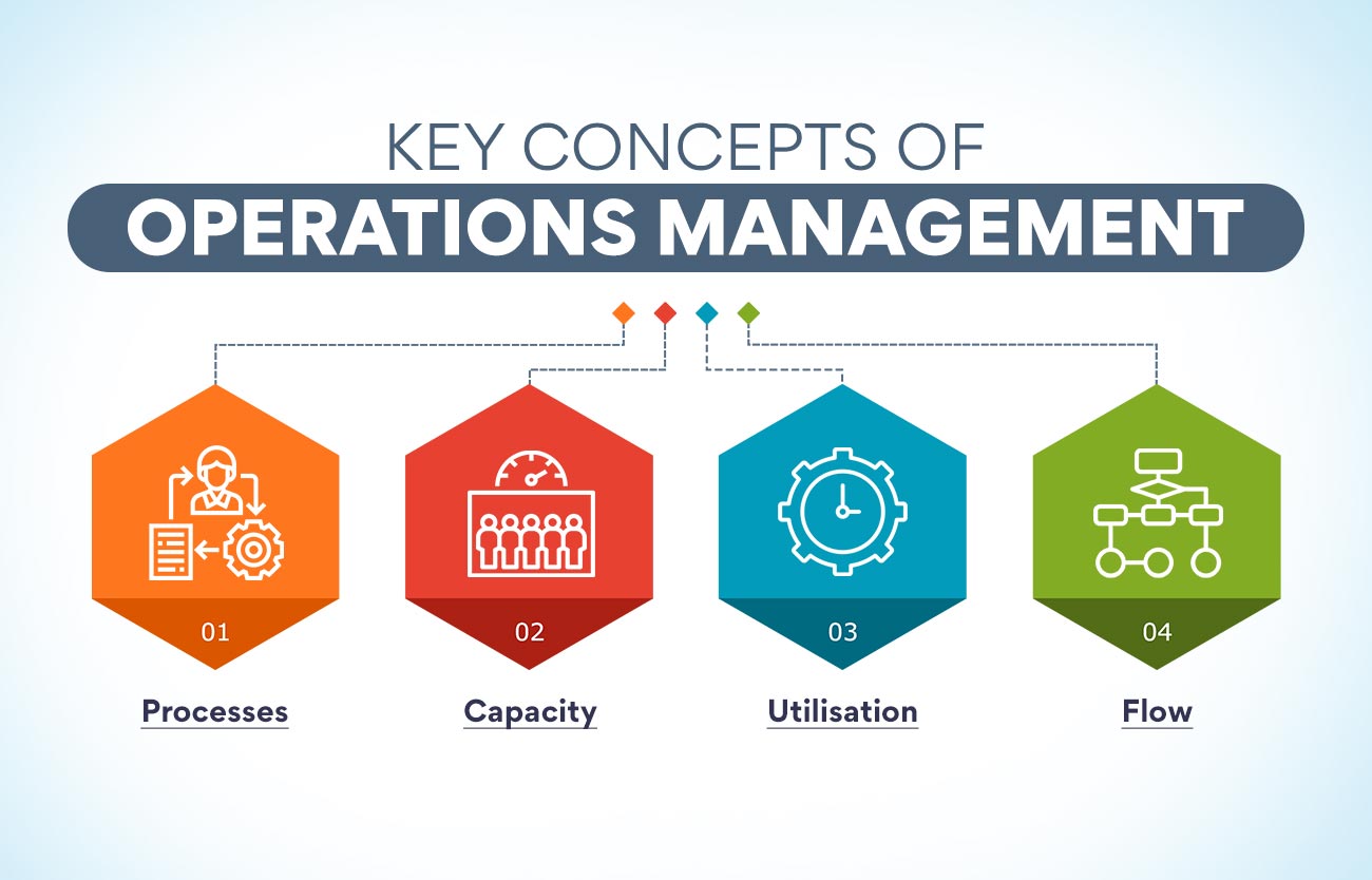 What Is The Role Of Operations Management Within A Business