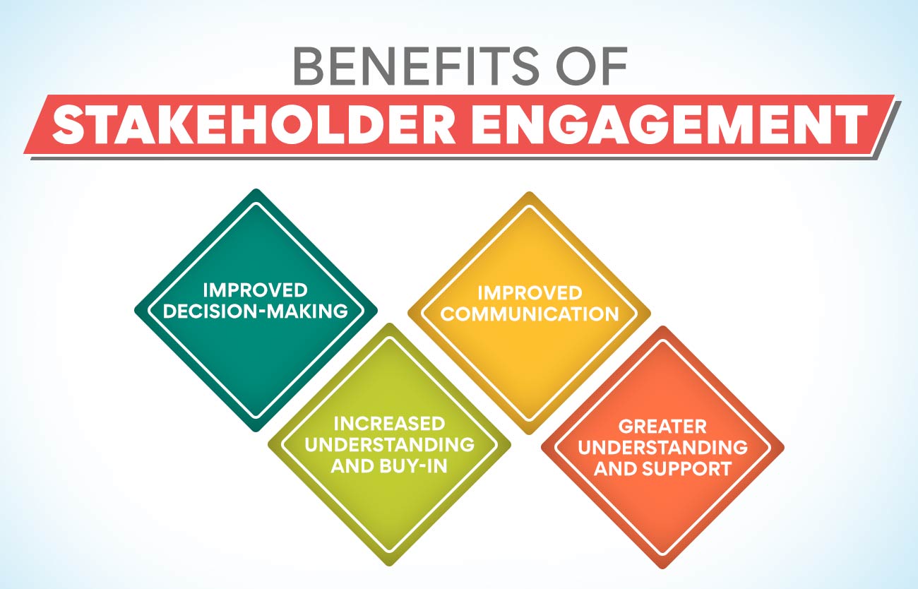 what-is-stakeholder-engagement-importance-planning-and-implementation