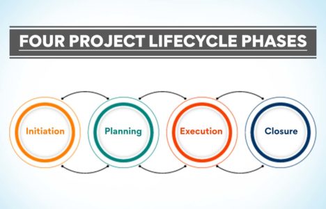 What is Project Lifecycle? Know All The Phases - Edureka