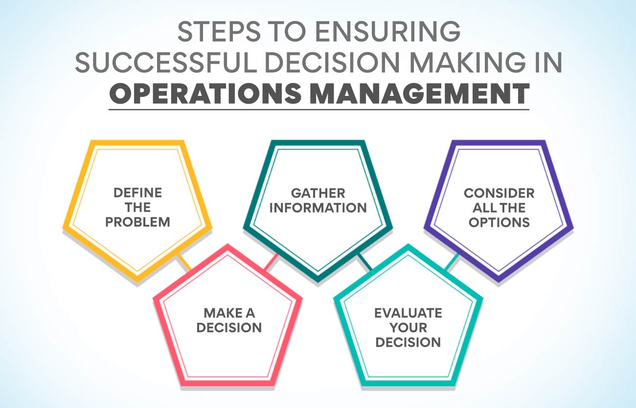 Decision Making in Operations Management : Key Points - Edureka
