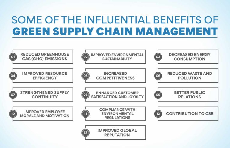 Green Supply Chain Management What It Is And Why It Matters Edureka