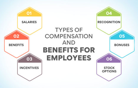 Key Fundamentals of Human Resource Management - Edureka