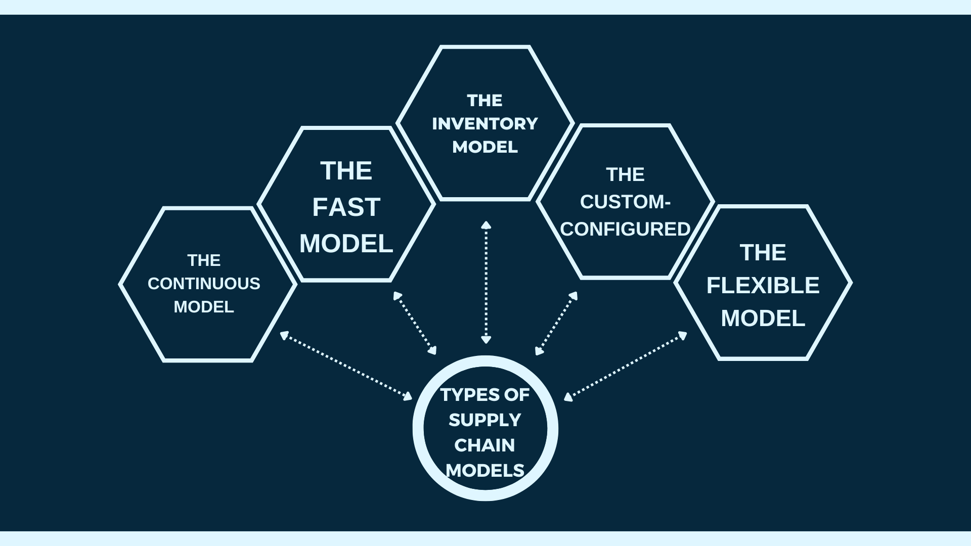 supply-chain-modeling-types-models-and-best-practices-edureka