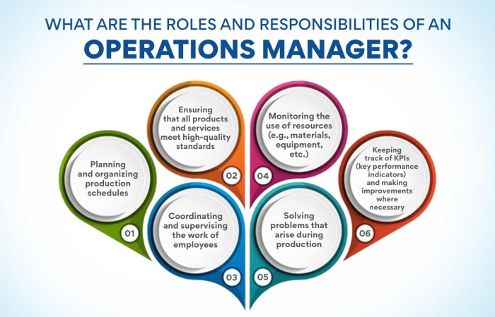 who-are-operations-managers-a-career-guide-edureka