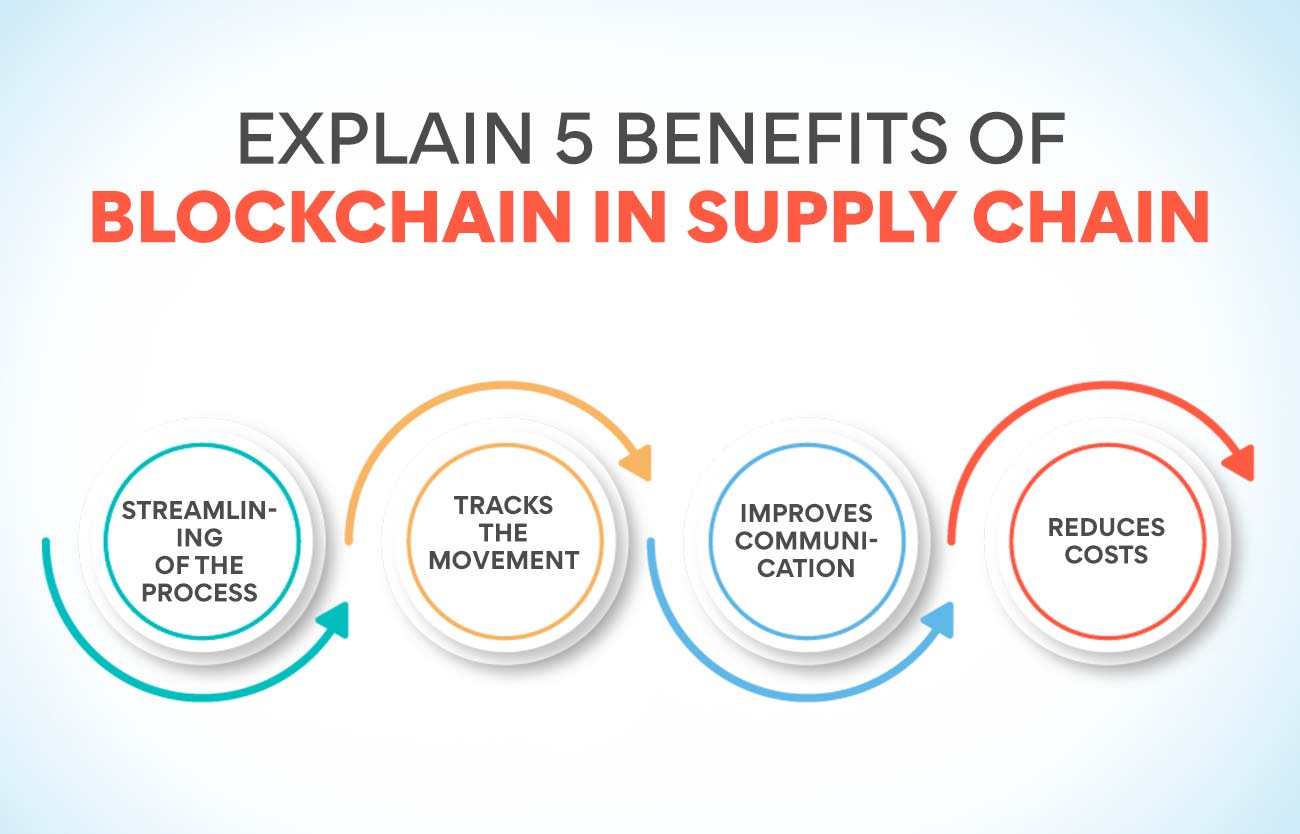 what-is-blockchain-in-supply-chain-an-overview-edureka