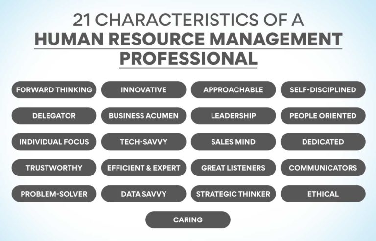 Write Any Four Characteristics Of Human Resource Management Class 10