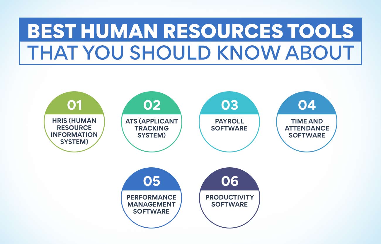 Best Human Resources Tools that you should know about