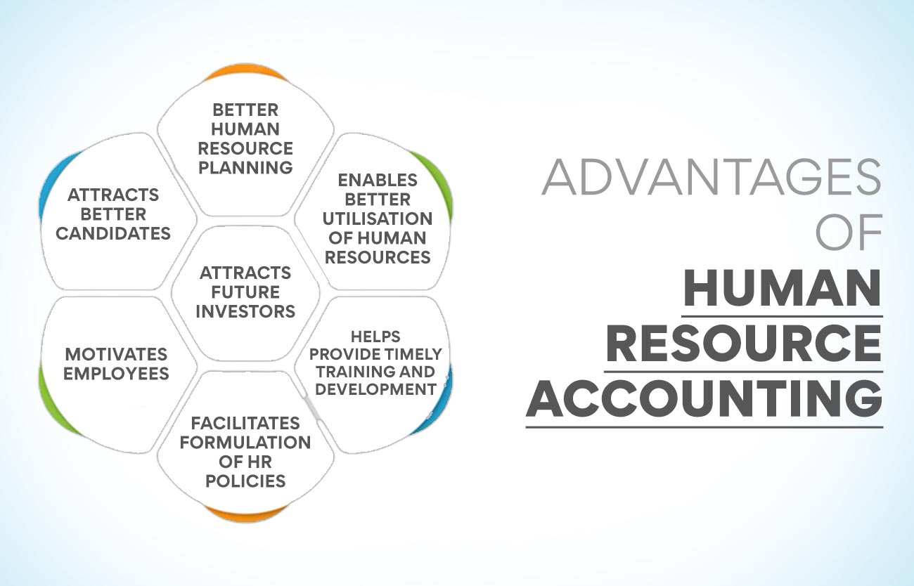 Advantages of Human Resource Accounting