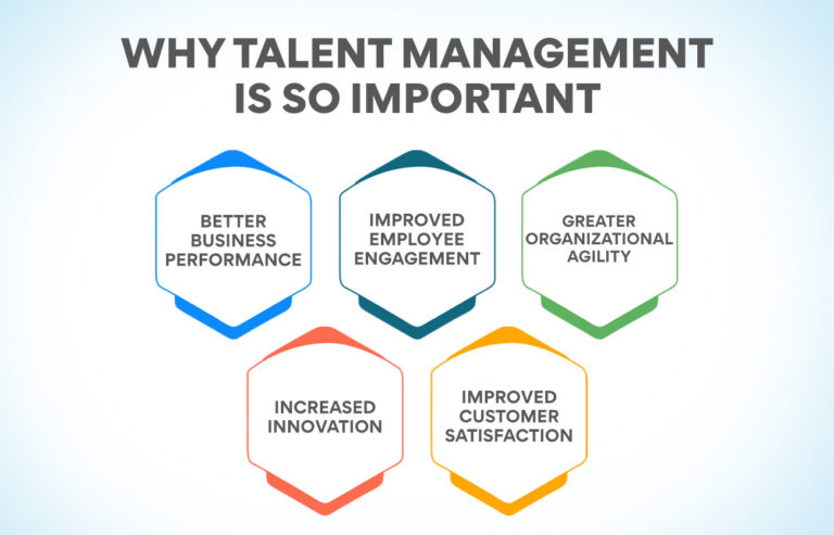 Why Is Talent Management Important? Know Top Reasons - Edureka