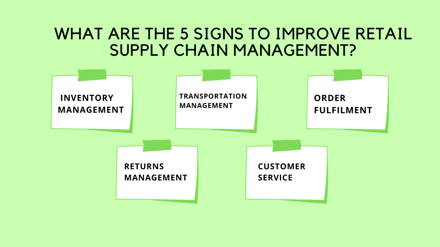 Supply Chain Management And Retail Industry An Essential Relation