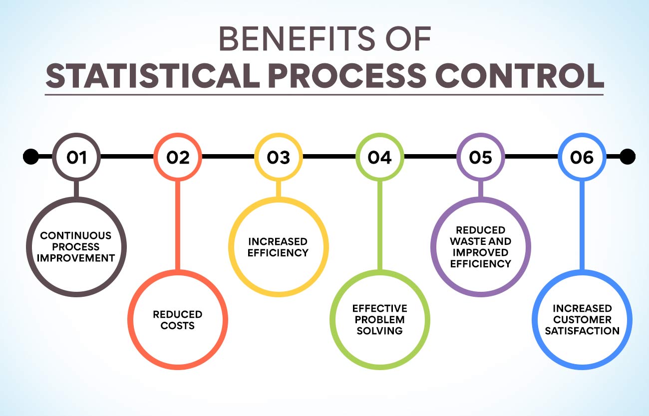 models-of-quality-assurance-definition-meaning-frameworks-edureka