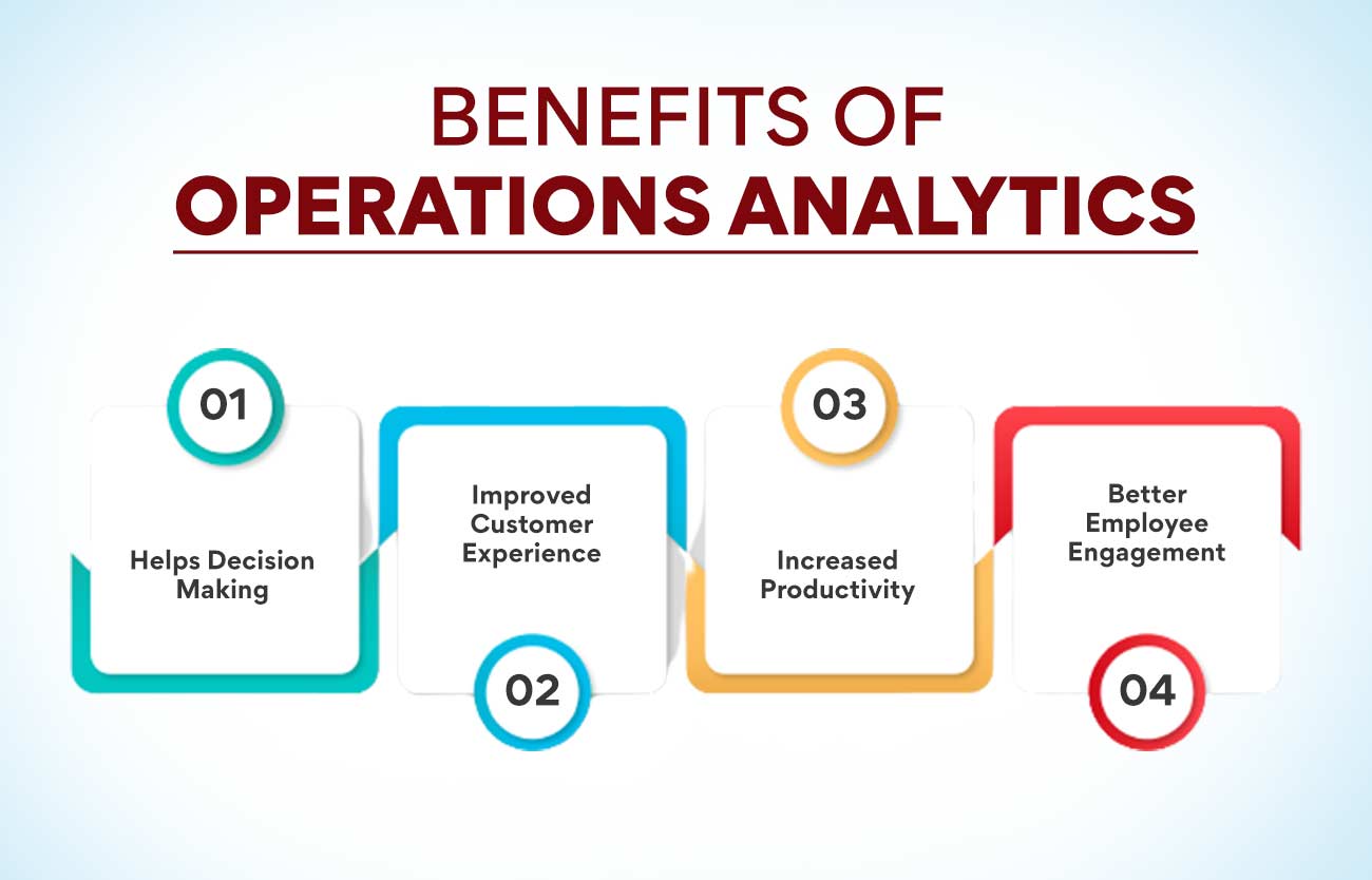 What is Operations Analytics? Meaning, Benefits & Case Studies - Edureka