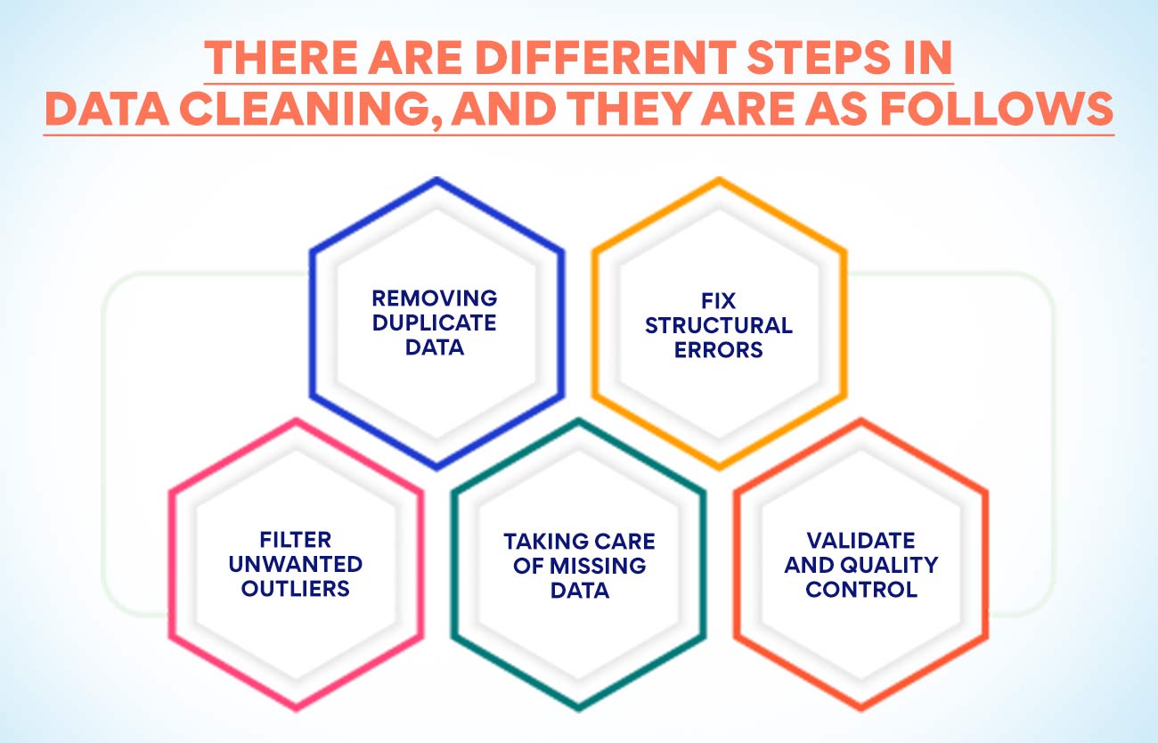 data-handling-meaning-frameworks-examples-edureka