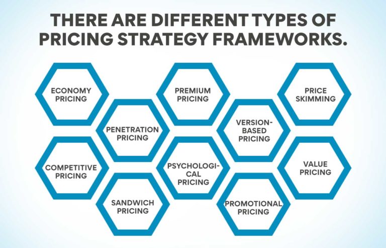 theory-of-product-pricing-and-costing-meaning-fundamentals