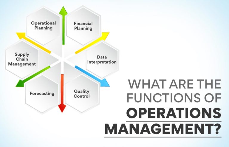 Introduction to Operations Management: Meaning, Objectives & Functions ...